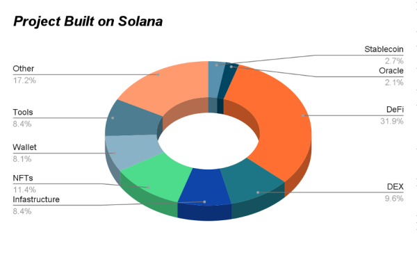 一文带你读懂 Solana 基本面及价格预测