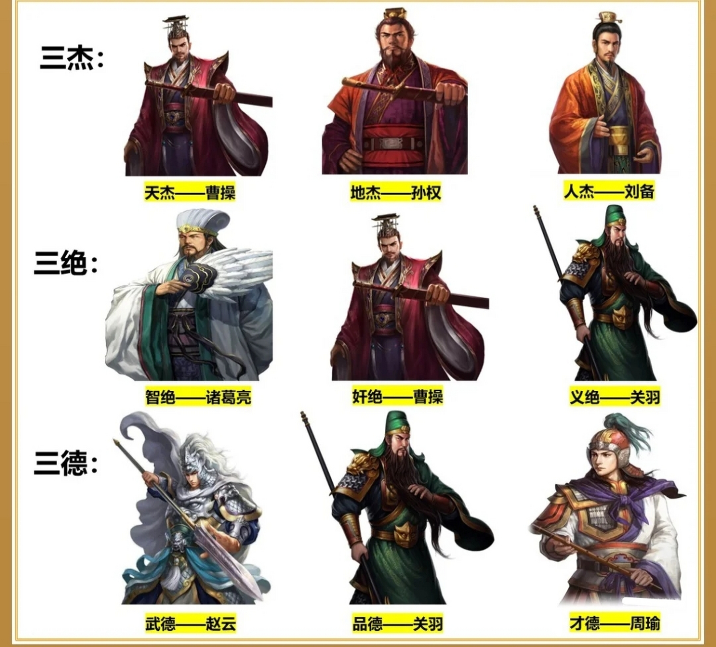 三国争霸|是谁分别代表三杰,三绝,三德  三国演义群雄逐鹿.