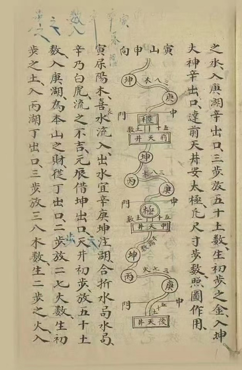 二十四山阴阳宅天井斗池放水秘