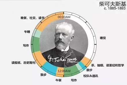 那些名人们的时间管理
