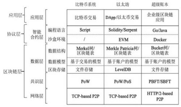 产业区块链：分布式账本如何成为产业的力量之源