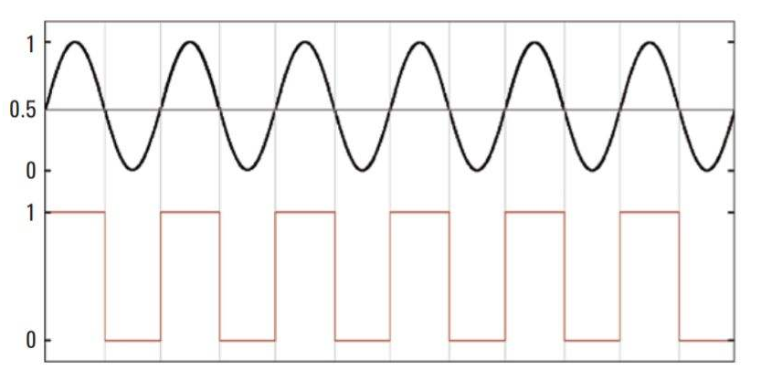 模拟信号和数字信号的区别和特点