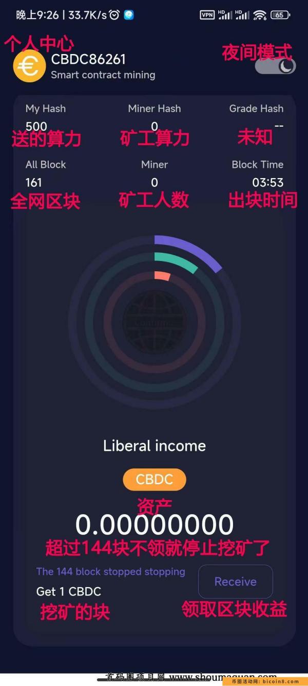 首码 CBDC，中本聪（酷尔 ）模式,零撸神盘