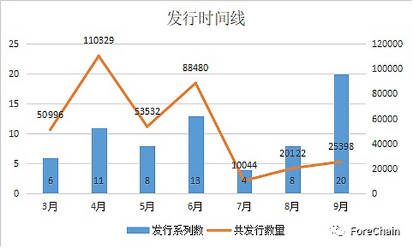 国家队进场 9家央媒背景的数字藏​品平台盘点