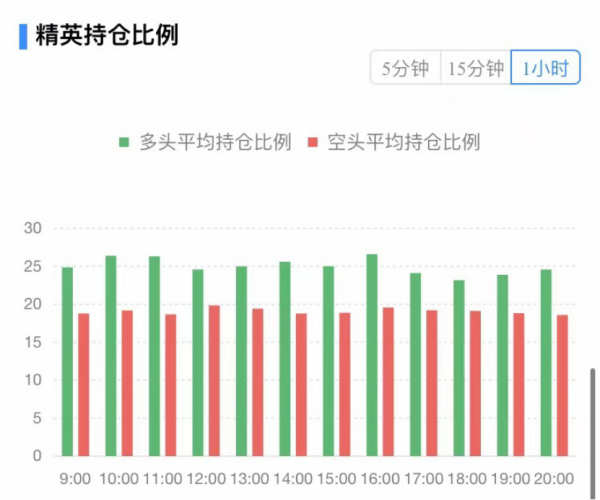 【合约日报】7万枚BTC换手在1.8万美元上方！下跌肇事者现形