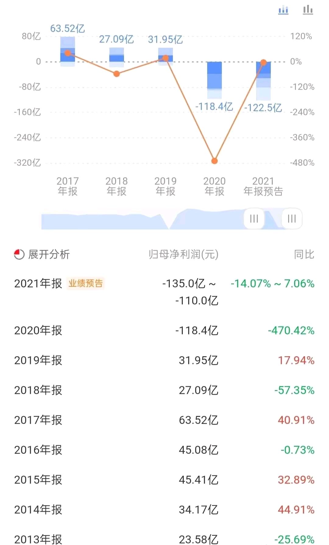 再回首,2022年03月21日东航空难事件,将加快航空公司改革和整合