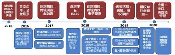 透析NFT数字藏品众生相