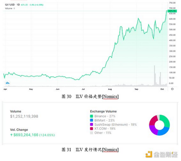 首发 | 游戏行业与GameFi研究报告