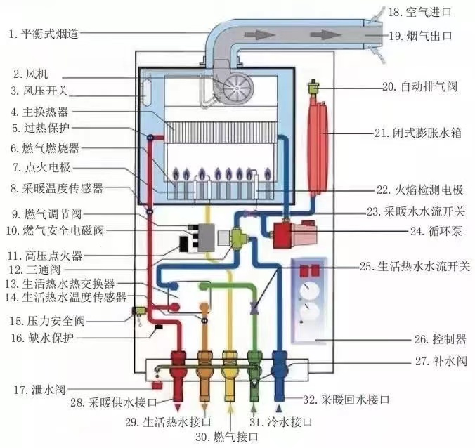 壁挂炉使用方法图解图片