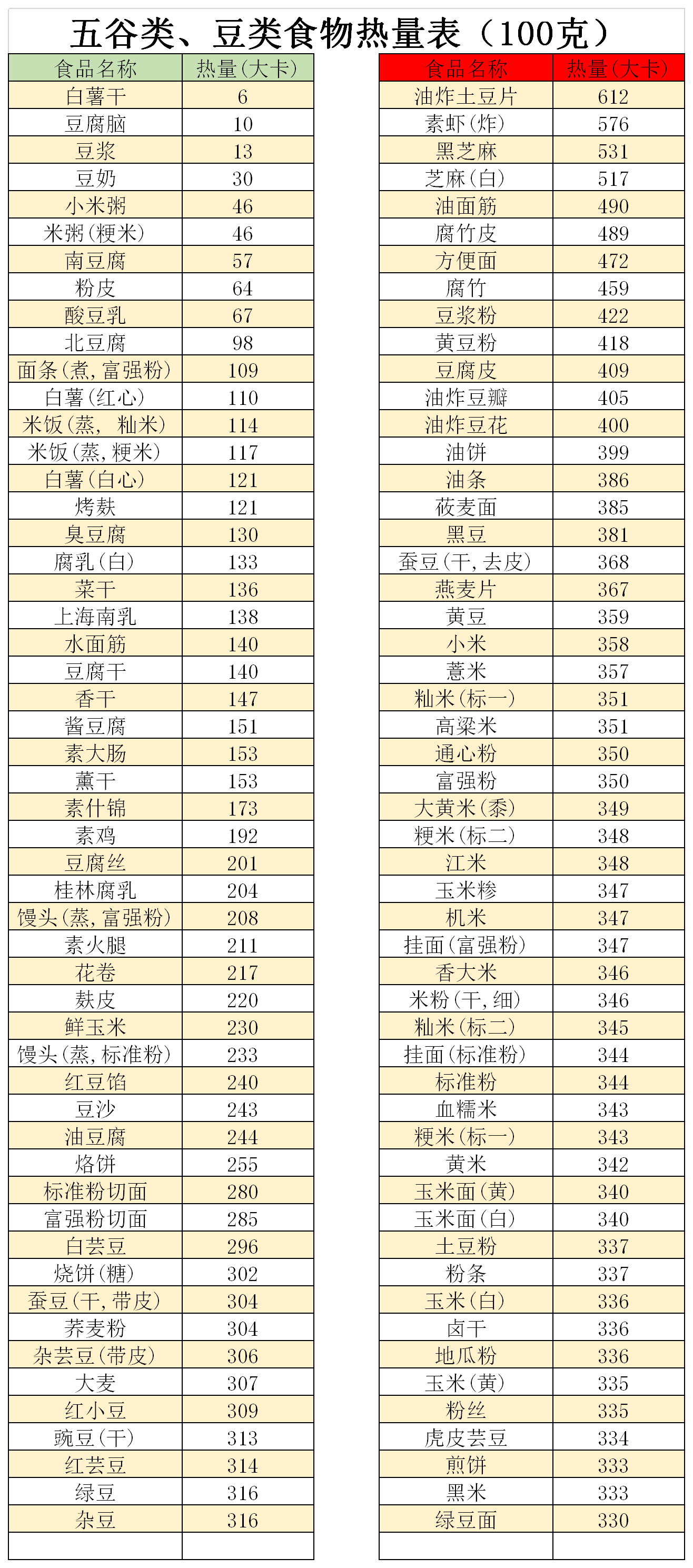 食物热量表清晰图片