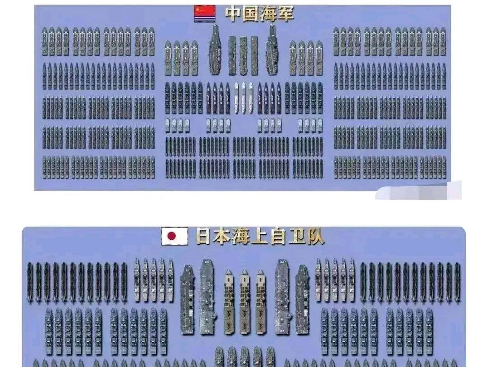 中日海军舰艇实力对比,中国海军凭借其强大的数量和庞大的兵力确实