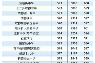 四川高考复读最好的学校