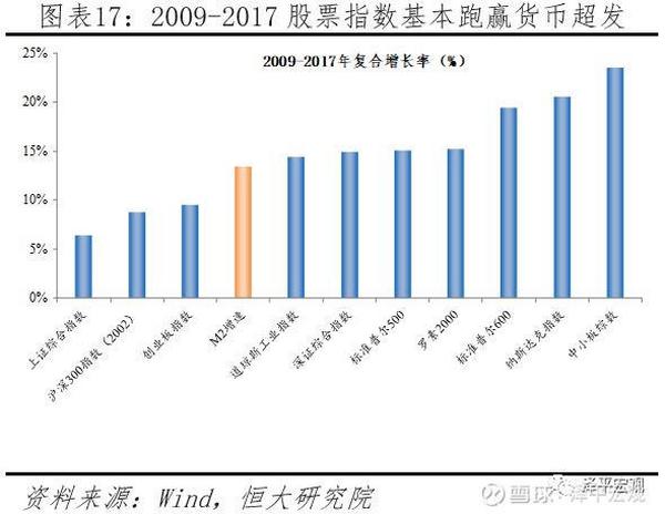 任泽平论货币超发与资产价格：如何跑赢印钞机