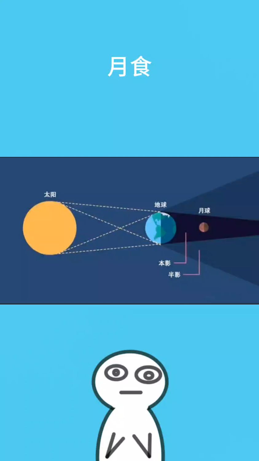 关于月食,你知道吗?