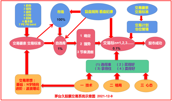 股票行情交易系统
