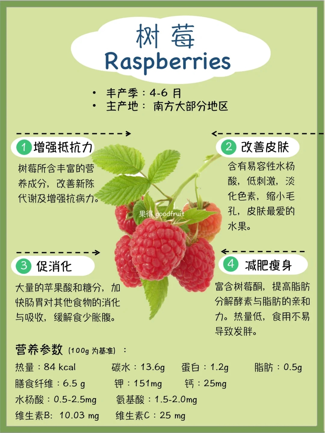 五大莓果的营养功效