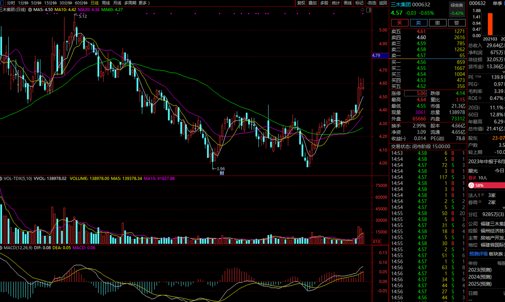 000632三木集团短线牛股!