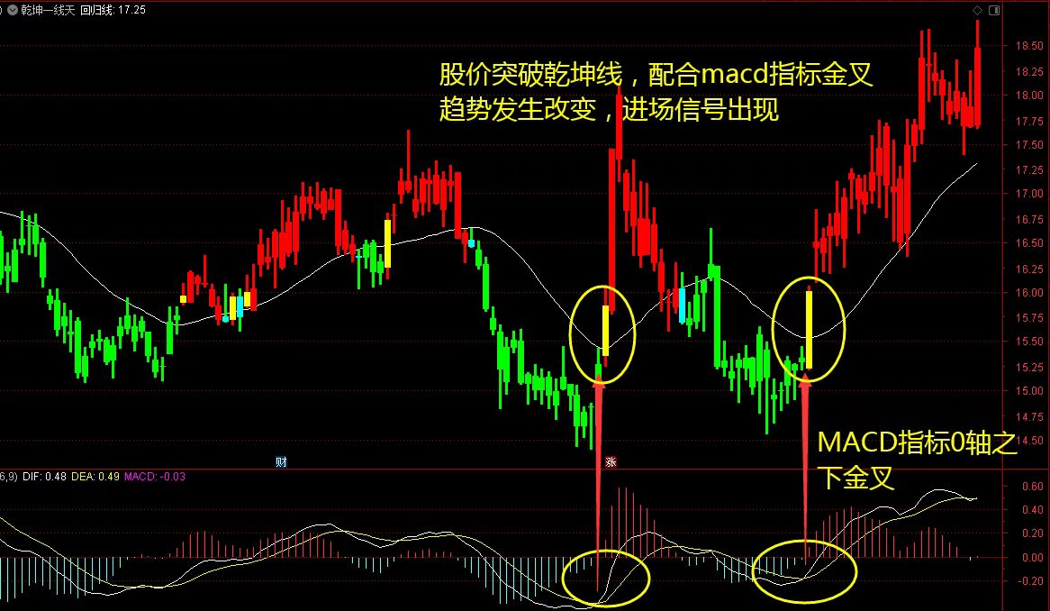 通达信主图指标「乾坤一线天」短线很实用