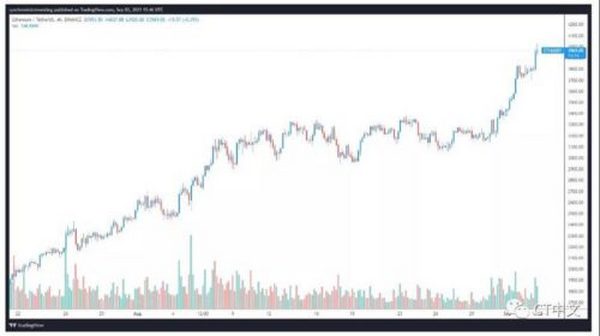 交易员正在从NFT转向DeFi：是时候进行行业轮动了