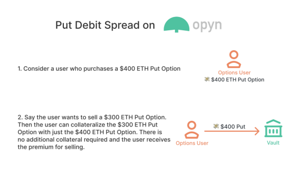 3分钟了解改用欧式期权的Opyn V2协议