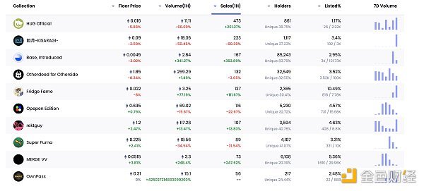 金色Web3.0日报 | OKXChain正式发布OKT减产计划 金色Web3.0日报 | OKXChain正式发布OKT减产计划