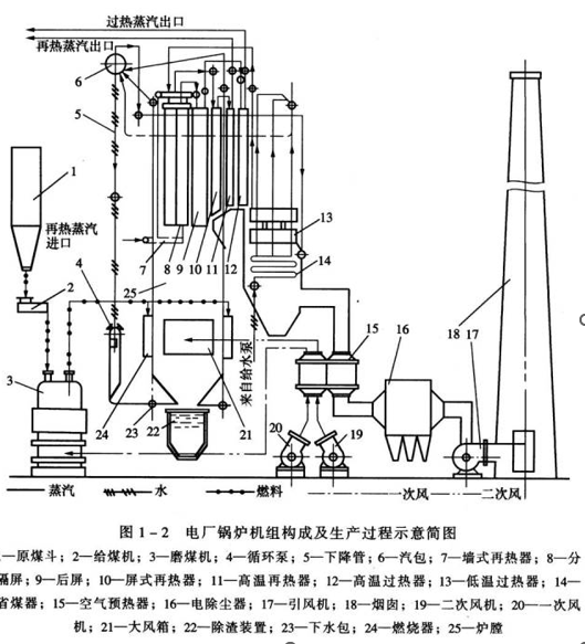 锅炉受热面结焦与防护