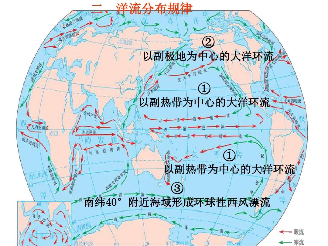 世界洋流的分布规律图片