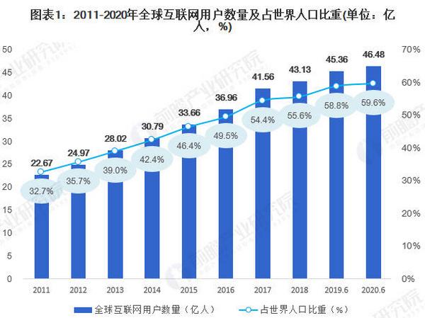 DeFi与Filecoin的初步结合是怎么样的？