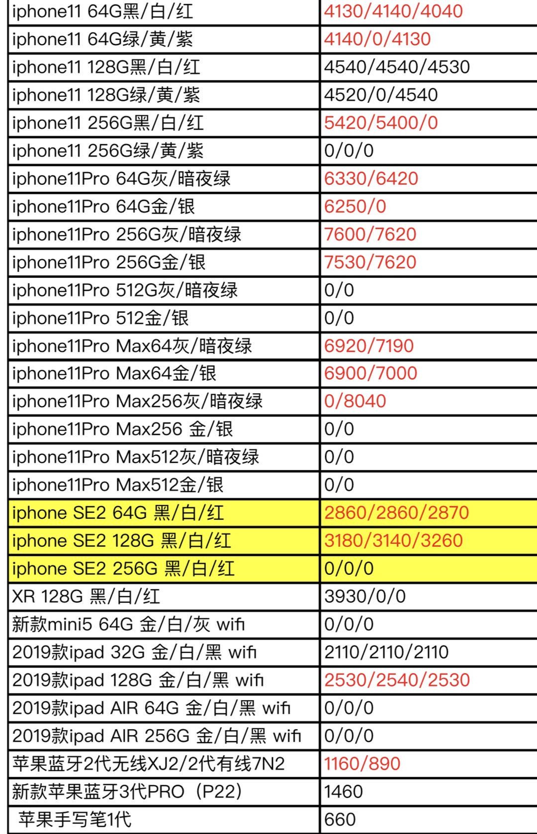 手机报价网站(手机报价网站哪个好)