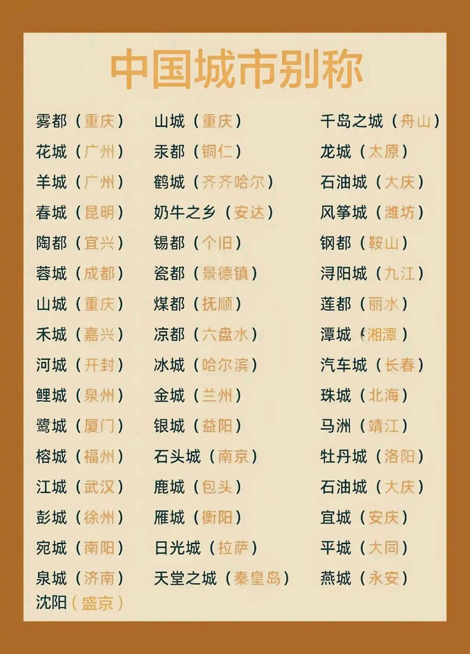 各省份的特产 每个城市的别称