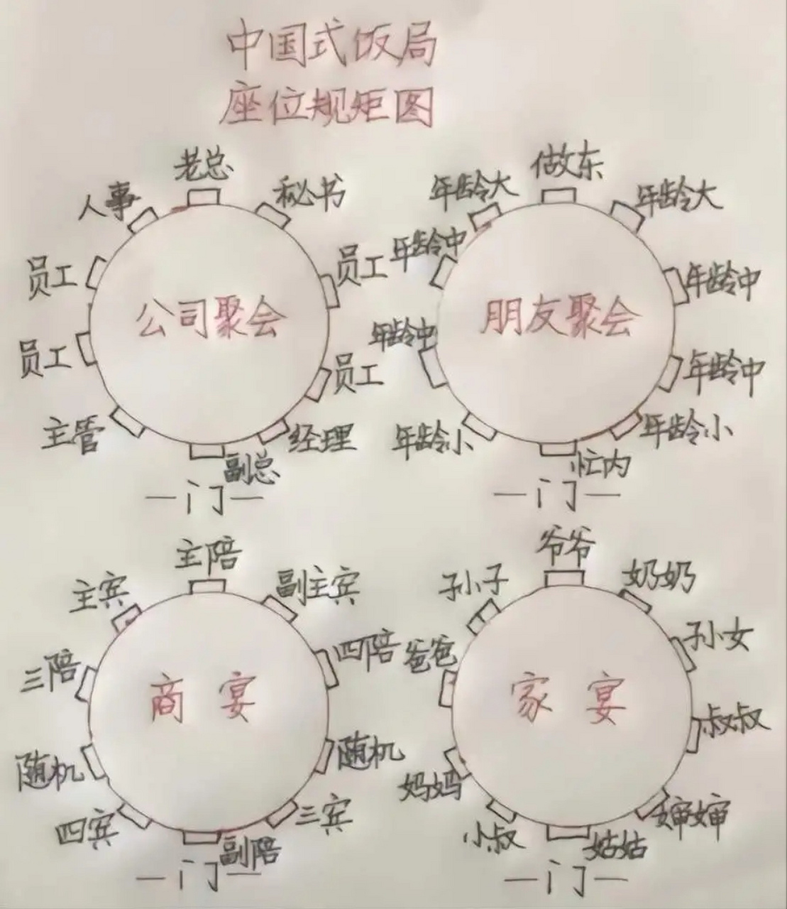 中国宴席座位排序图解图片