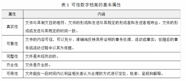 区块链与档案界的共同愿景：信任构建