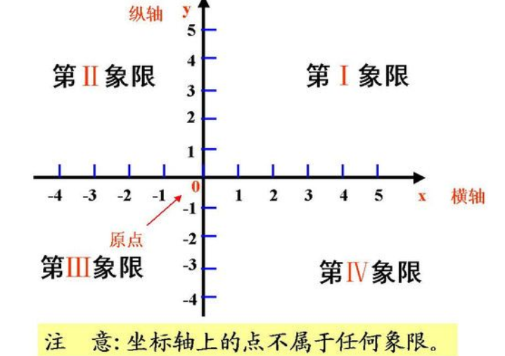 二分之π是无理数吗?