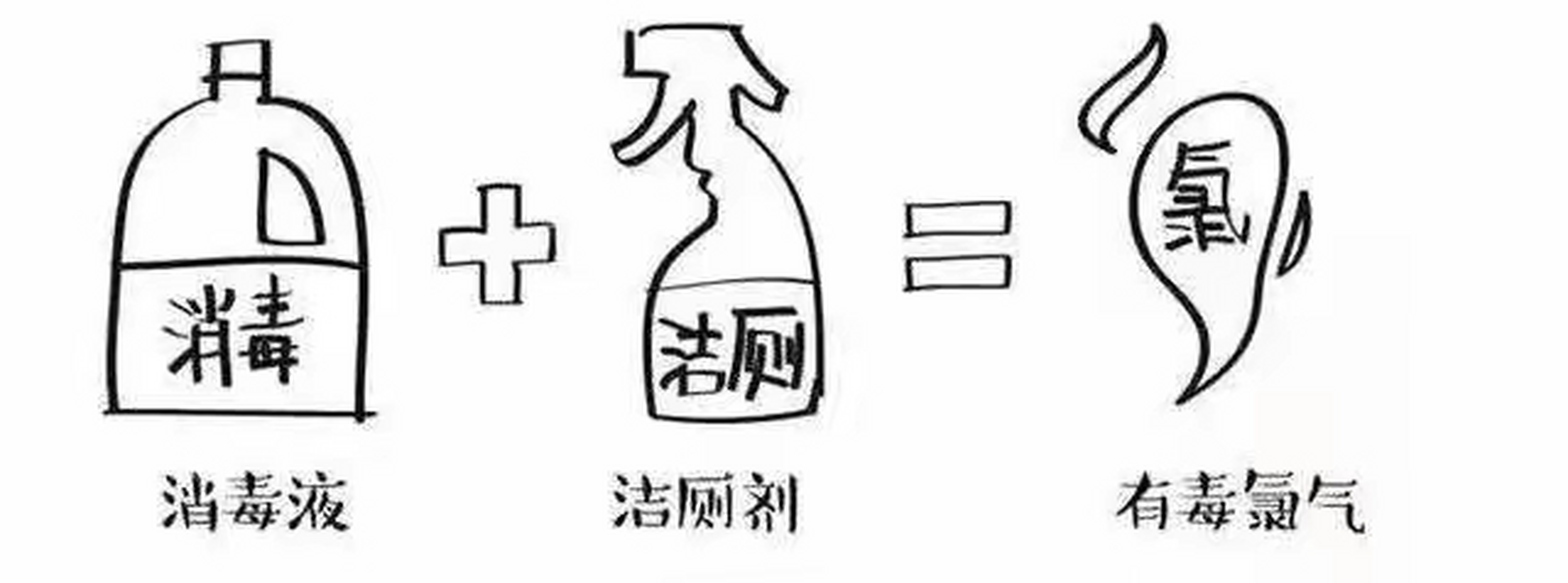 84消毒液 洁厕灵=夺命毒气!