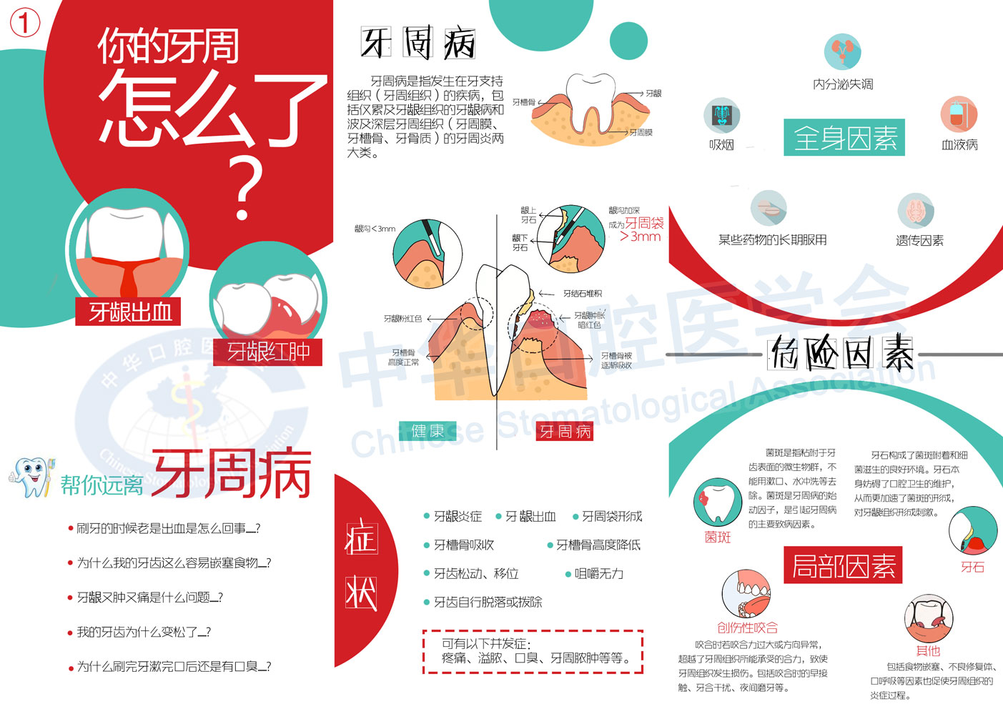 牙周炎怎么治疗好得快图片