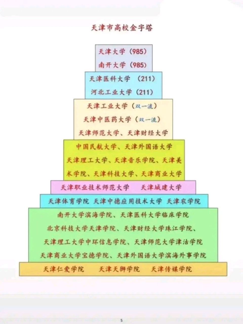 中国民航大学排名图片