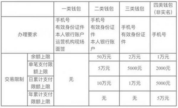 一文了解数字人民币App