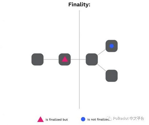 Polkadot v1.0：分片和经济安全