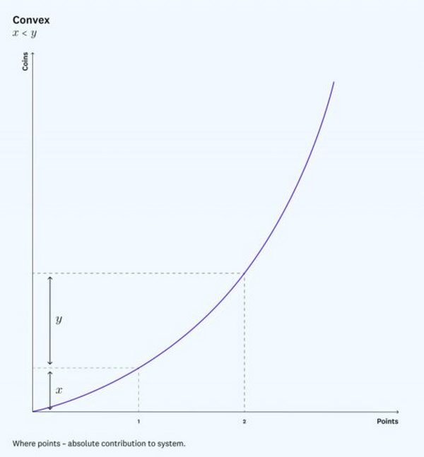 a16z：一种基于声誉系统的双代币经济模型