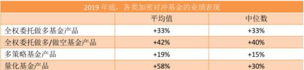 90%加密对冲基金投资者来自家财办公室和高净值人群|PWC报告