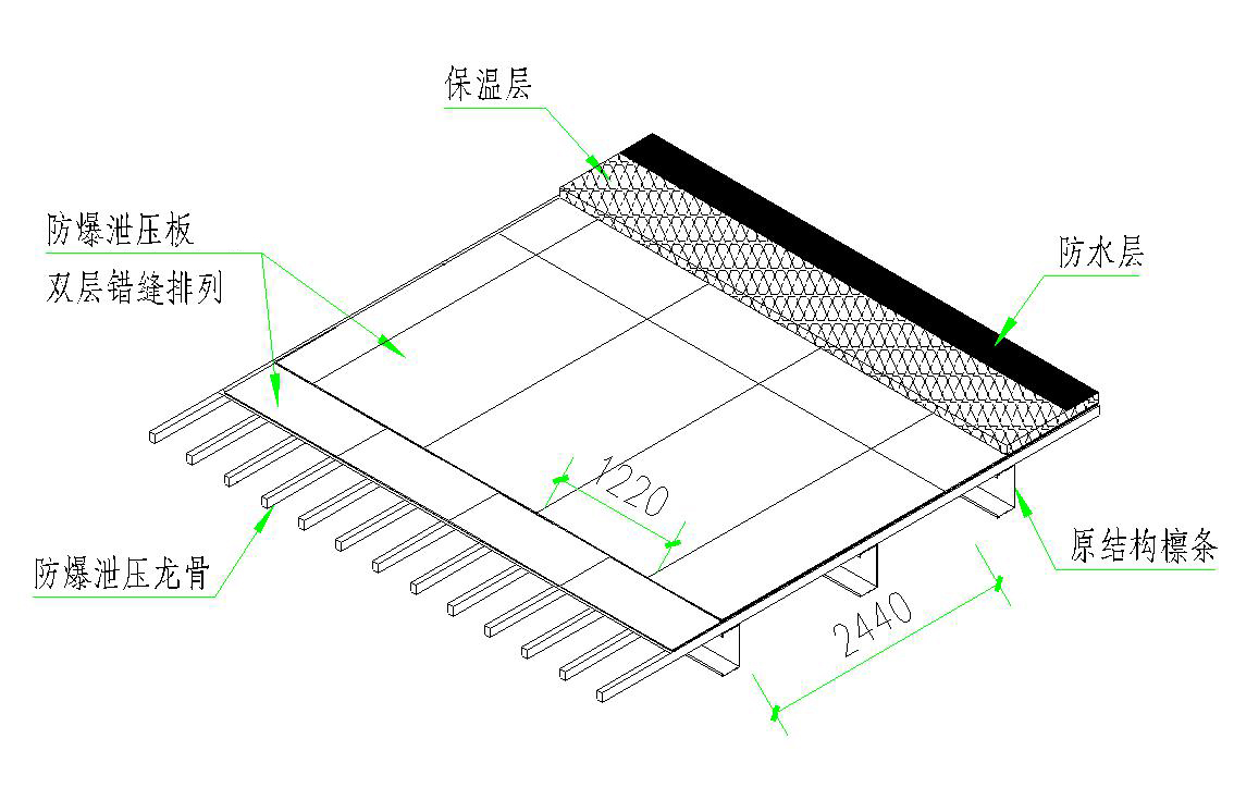 轻质泄爆屋面的特点