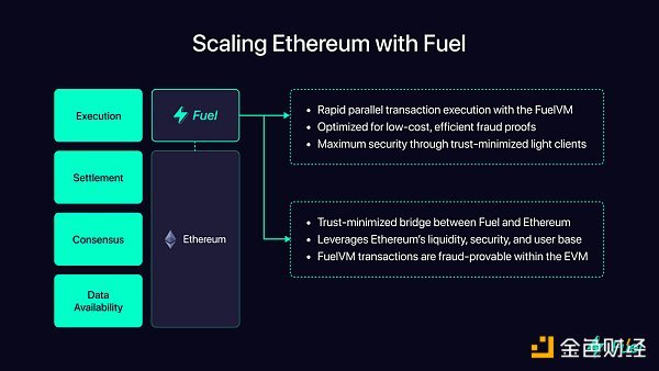 Fuel：模块化执行案例（第 2 部分）