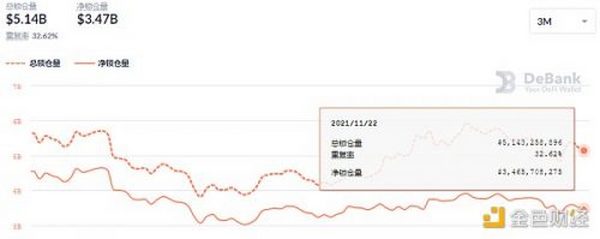 金色DeFi日报 | 摩根大通：NFT市值升至70亿美元