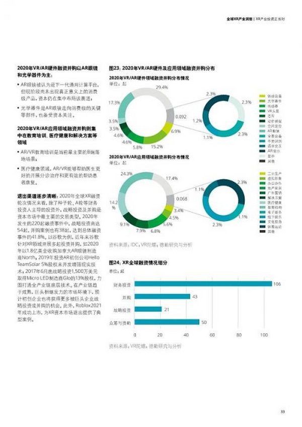 未来已来：全球XR产业洞察