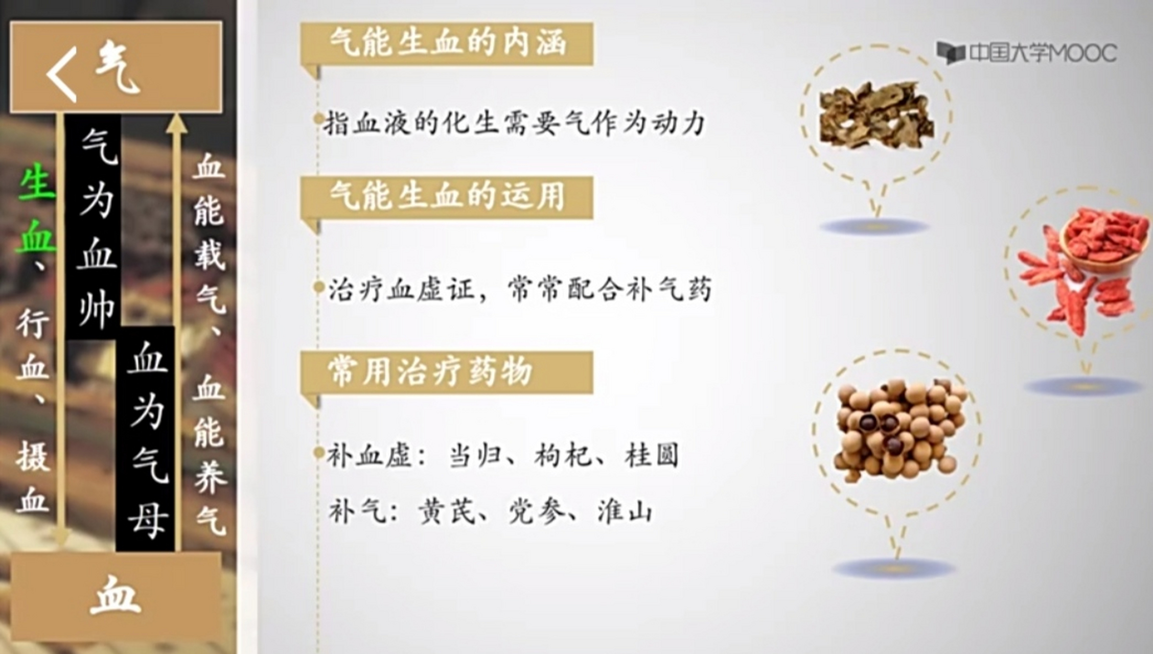 中医"气"与"血"的关系2一一"气"能生"血",治疗血虚证,常配合补气药