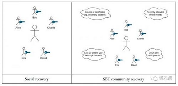 解析V神的去中心化社会（DeSoc）文章