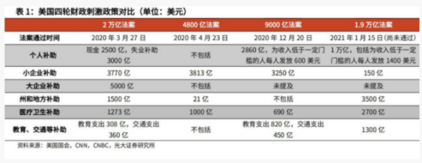 为什么我认为2020年的BTC，并没有疯狂如2017？