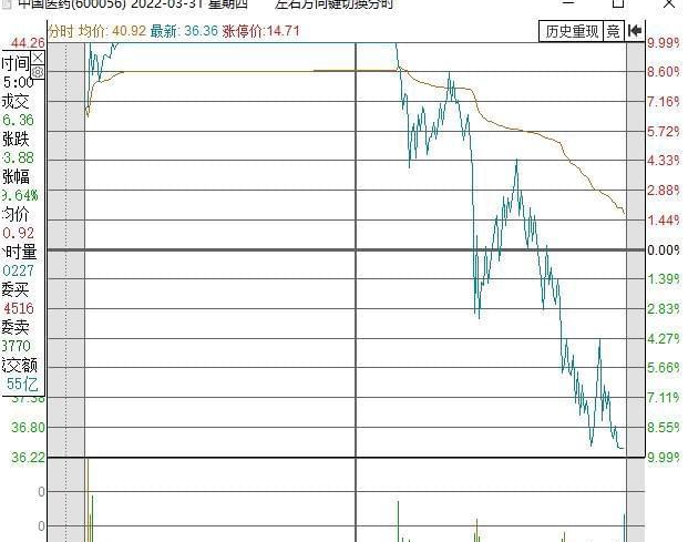 一字断魂刀走势图图片