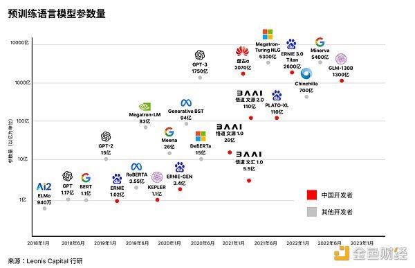 深度解析对比中国和硅谷的AIGC赛道 深度解析对比中国和硅谷的AIGC赛道