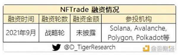 万字NFT市场报告 一起寻找下一个Opensea